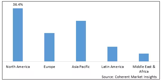 presentation software market share